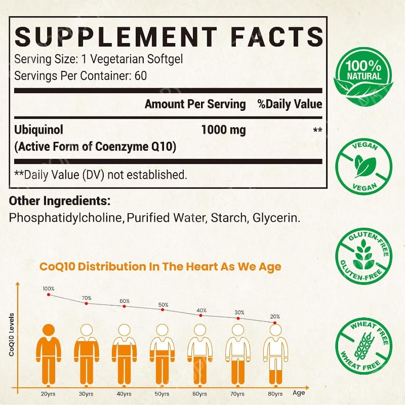 CoQ10 Ubiquinol Supplement, 60 - đánh giá và giá Coq10 Ubiquinol Softgel